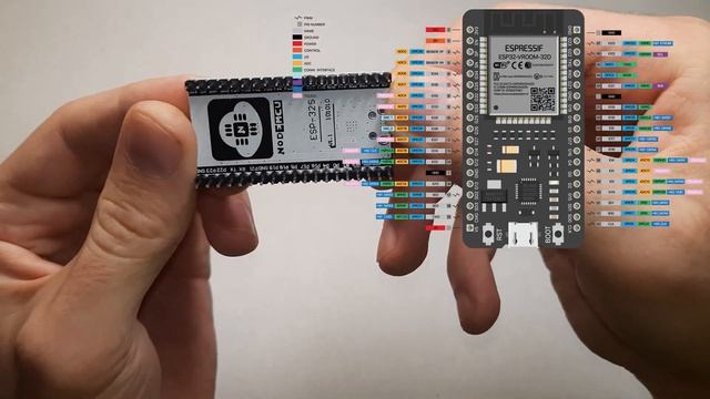 ESP32. Первый взгляд. Микроконтроллер с WiFi и Bluetooth