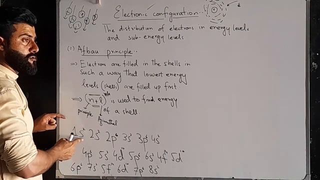 Class 11 Chapter 2 - Electronic Configuration | Afbau Principle | Pauli-Exclusion | Hund's Rule смотреть онлайн