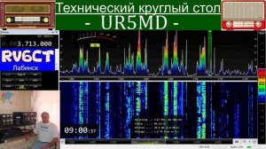 Технический круглый стол, 7 февраля 2021 г