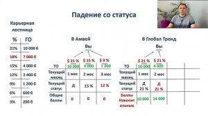 Маркетинг План Компании Amway за 10 минут . Разбор условий