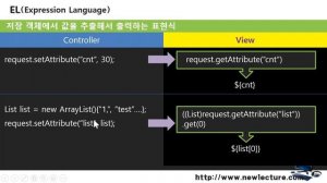 서블릿/JSP 강의 47 - EL(Expression Language)