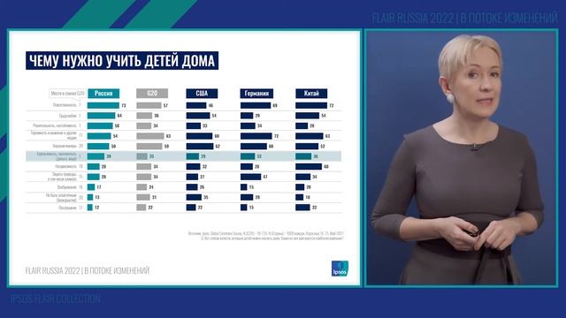 РАЗГОВОРЫ О ВАЖНОМ. КАКИМ ЦЕННОСТЯМ МЫ УЧИМ ДЕТЕЙ ДОМА - Мила Новиченкова
