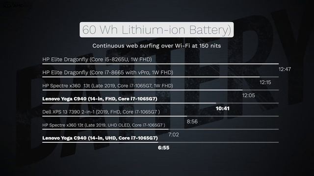 Lenovo Yoga C940 (14") Review: 4K UHD vs. FHD Which One? смотреть онлайн