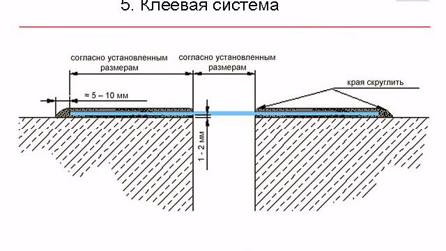 Гидроизоляция деформационных швов