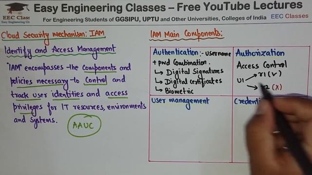 L27: IAM(Identify & Access Management) | Cloud Computing Security Mechanism | Cloud Computing