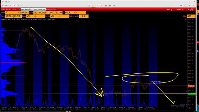 Торгуем на Практис и зарабатываем $150,000 счет в управление 12.03.2019 смотреть онлайн