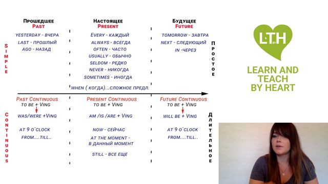 Слова помощники выбора времени смотреть онлайн