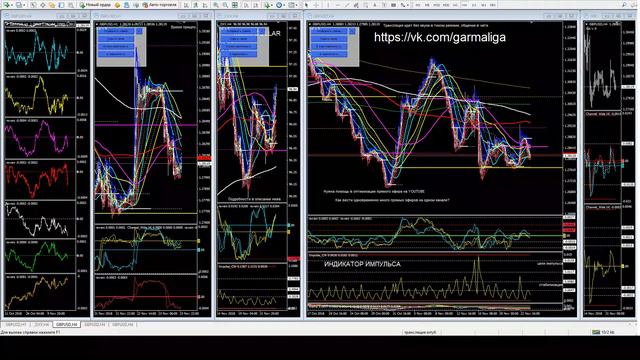 Forex Signals GBPUSD indicator "Big Data" online for top trader.  Форекс сигналы GBPUSD