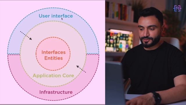 Clean Architecture: How to Write Maintainable and Scalable Code