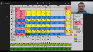 Семейства химических элементов