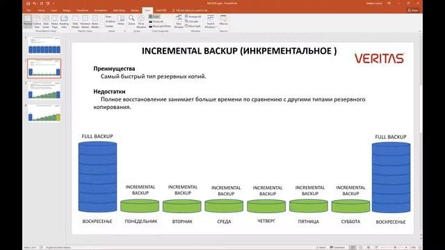 Виды резервного копирования и их отличительные свойства? Часть 4