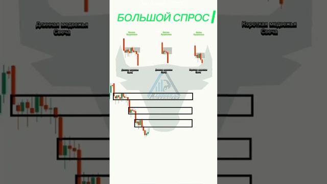 Правильный вход в шорт позицию