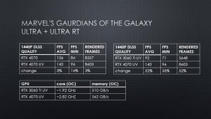 RTX 4070 Undervolt + Overclock: The Most Powerful 200W GPU - Even More Efficient