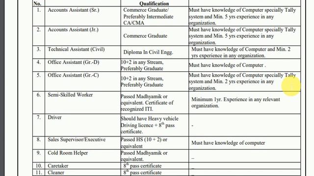 Mother dairy Job in Kolkata 2021/Private Jobs Vacancy kolkata 2021