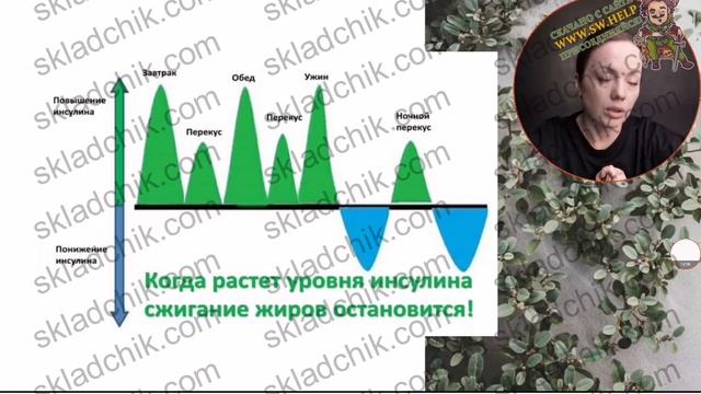 1 Что такое инсулинорезистентность