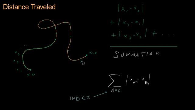 Math for Game Developers - Total Distance Walked (Summation) (720p)