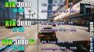 RTX 3080 10GB vs RTX 3080 12GB vs RTX 3080 Ti 12GB | PC Gameplay Tested