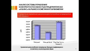 дипломная презентация по конкурентоспособности предприятия.mp4