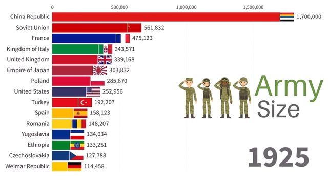 Кто сильнее россия или китай в военном плане