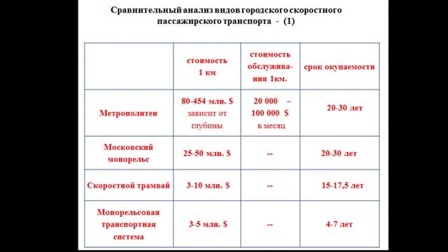Такого еще не было. Дерзкий городской пассажирский транспорт  будущего