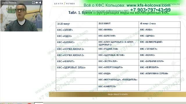 Косиков И.Г. 2018-10-20 «Коллекционные КФС уникальность, назначение, применение» #кфскольцова