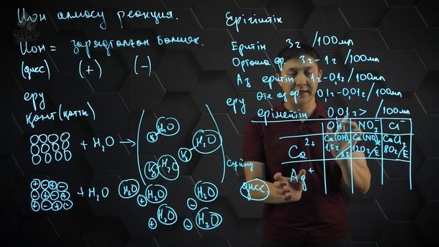 Ион алмасу реакциялары. 9 сынып.