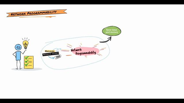 Network Automation 101: Why we need Programmability ? Network Automation | Orchestration