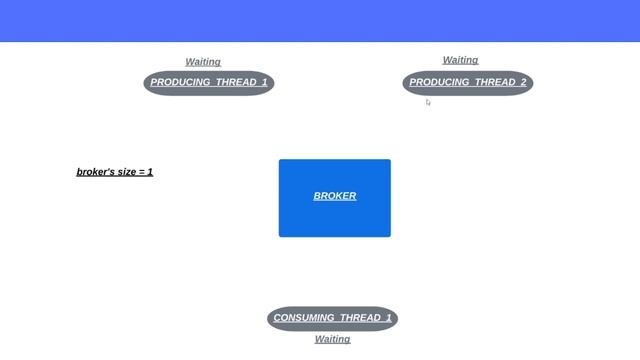 Java. Многопоточность. Урок 21. Завершающий урок по synchronized. смотреть онлайн
