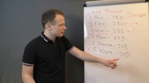 ? ЧТО БУДЕТ С ПРОХОДНЫМИ БАЛЛАМИ? СТРАТЕГИИ ПОСТУПЛЕНИЯ В ВУЗ В УСЛОВИЯХ ОТМЕНЫ ВТОРОЙ ВОЛНЫ