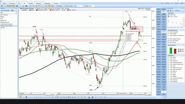 Trading Direkt 2024-01-23 | Frida Bratt, Nordnet, om rapportperioden och Tobbe Rosén med TA смотреть онлайн