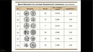 Комплекс русских монет второй половины1440-х гг. из окрестностей д. Каликино