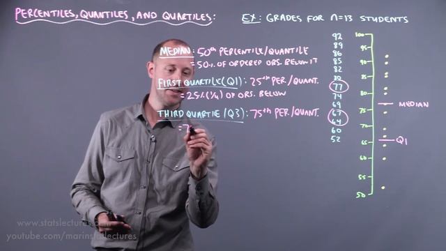 Percentiles, Quantiles and Quartiles in Statistics | Statistics Tutorial | MarinStatsLectures смотреть онлайн
