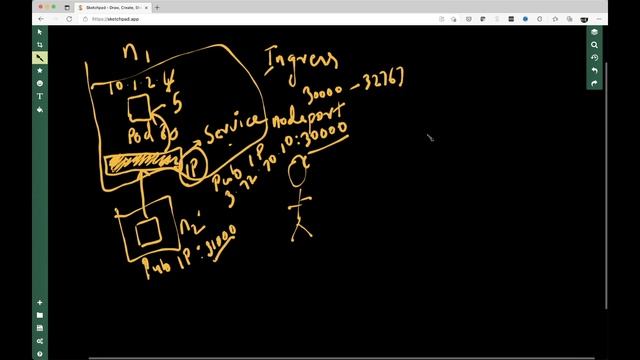 Kubernetes Ingress Part 1 | Kubernetes For Beginners смотреть онлайн