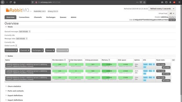 Что такое операторы в Kubernetes?