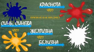 Имя существительное как часть речи. 5-6 класс