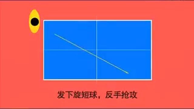 Third Ball Attack смотреть онлайн