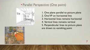 Perspective Drawing [Theory]