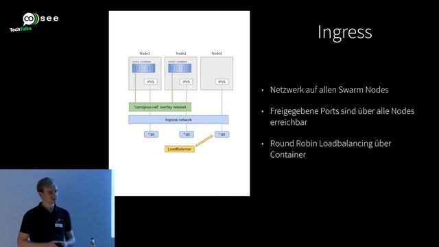 cosee TechTalks - Cloud Development mit Docker смотреть онлайн