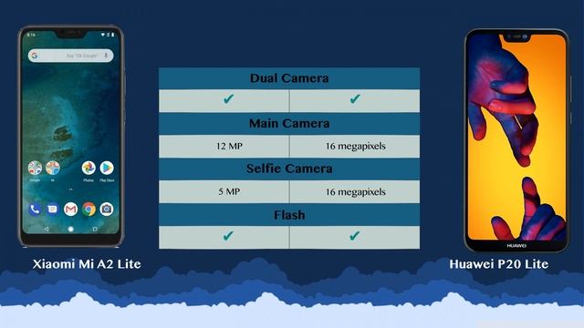 Xiaomi Mi A2 Lite vs Huawei P20 Lite - Phone battle! смотреть онлайн