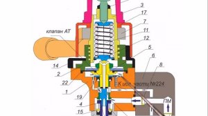 Устройст крана вспомогательного тормоза #215 КВТ