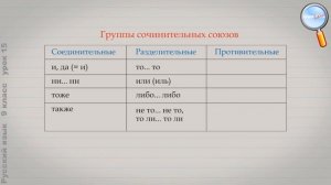 Русский язык 9 класс (Урок№15 - Понятие о сложносочиненном предложении. Смысловые отношения.)