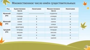 Изучение русского языка с нуля для начинающих