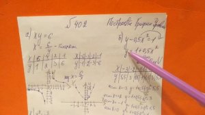 402 Алгебра 9 класс. Постройте график Уравнения