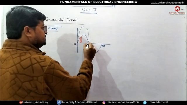 FEE19: RMS Value of a sinusoidal current | Peak, Average, MS Values Of Current смотреть онлайн