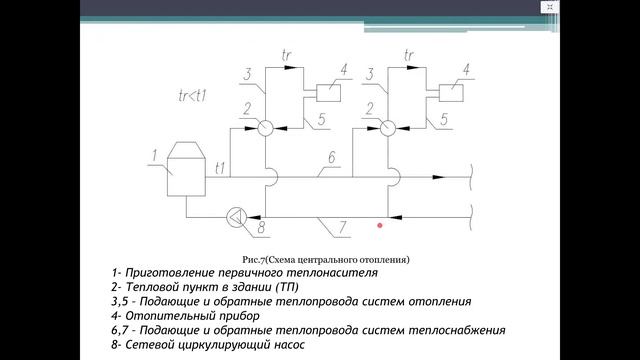 Инженерные системы промышленных и гражданских зданий и сооружений (02.05.23) смотреть онлайн