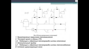 Инженерные системы промышленных и гражданских зданий и сооружений (02.05.23)