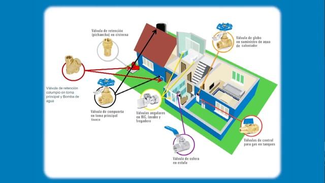 Master Foset Cómo seleccionar una válvula смотреть онлайн