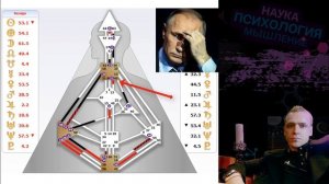 Генные ключи создавшие диктаторов - Викрам ДЧ.2.0