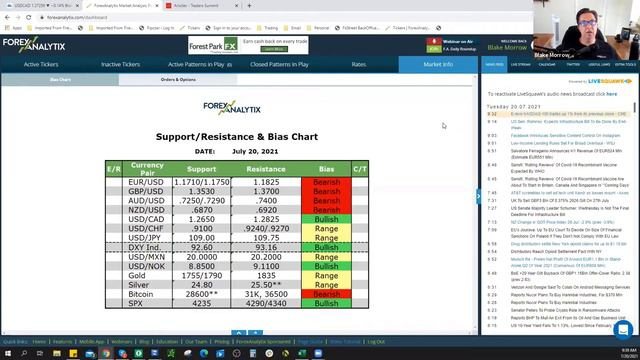 Daily Roundup July 20th 2021. Can the stock market extend its bounce? смотреть онлайн