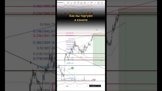 Как строить графики так, чтобы это приносило деньги?💰 #трейдинг #инвестиции #btc